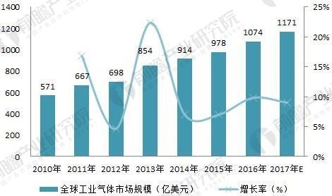 福建福星聚化工有限公司,福建省稀有氣體工業(yè)氣體銷售,半導(dǎo)體材料銷售,電子化學(xué)品哪里好 福建福星聚化工有限公司,福建省稀有氣體工業(yè)氣體銷售,半導(dǎo)體材料銷售,電子化學(xué)品哪里好