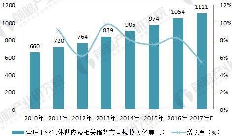 福建福星聚化工有限公司,福建省稀有氣體工業(yè)氣體銷售,半導(dǎo)體材料銷售,電子化學(xué)品哪里好 福建福星聚化工有限公司,福建省稀有氣體工業(yè)氣體銷售,半導(dǎo)體材料銷售,電子化學(xué)品哪里好