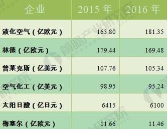福建福星聚化工有限公司,福建省稀有氣體工業(yè)氣體銷售,半導(dǎo)體材料銷售,電子化學(xué)品哪里好 福建福星聚化工有限公司,福建省稀有氣體工業(yè)氣體銷售,半導(dǎo)體材料銷售,電子化學(xué)品哪里好
