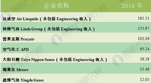福建福星聚化工有限公司,福建省稀有氣體工業(yè)氣體銷售,半導(dǎo)體材料銷售,電子化學(xué)品哪里好 福建福星聚化工有限公司,福建省稀有氣體工業(yè)氣體銷售,半導(dǎo)體材料銷售,電子化學(xué)品哪里好
