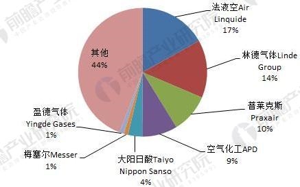 福建福星聚化工有限公司,福建省稀有氣體工業(yè)氣體銷售,半導(dǎo)體材料銷售,電子化學(xué)品哪里好 福建福星聚化工有限公司,福建省稀有氣體工業(yè)氣體銷售,半導(dǎo)體材料銷售,電子化學(xué)品哪里好