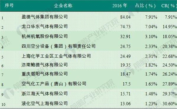 福建福星聚化工有限公司,福建省稀有氣體工業(yè)氣體銷售,半導(dǎo)體材料銷售,電子化學(xué)品哪里好 福建福星聚化工有限公司,福建省稀有氣體工業(yè)氣體銷售,半導(dǎo)體材料銷售,電子化學(xué)品哪里好