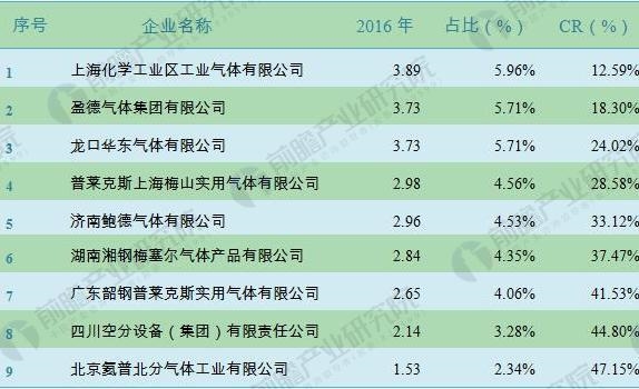 福建福星聚化工有限公司,福建省稀有氣體工業(yè)氣體銷售,半導(dǎo)體材料銷售,電子化學(xué)品哪里好 福建福星聚化工有限公司,福建省稀有氣體工業(yè)氣體銷售,半導(dǎo)體材料銷售,電子化學(xué)品哪里好