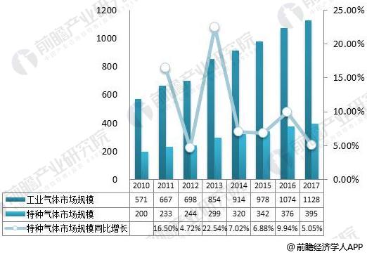 福建福星聚化工有限公司,福建省稀有氣體工業(yè)氣體銷售,半導(dǎo)體材料銷售,電子化學(xué)品哪里好 福建福星聚化工有限公司,福建省稀有氣體工業(yè)氣體銷售,半導(dǎo)體材料銷售,電子化學(xué)品哪里好